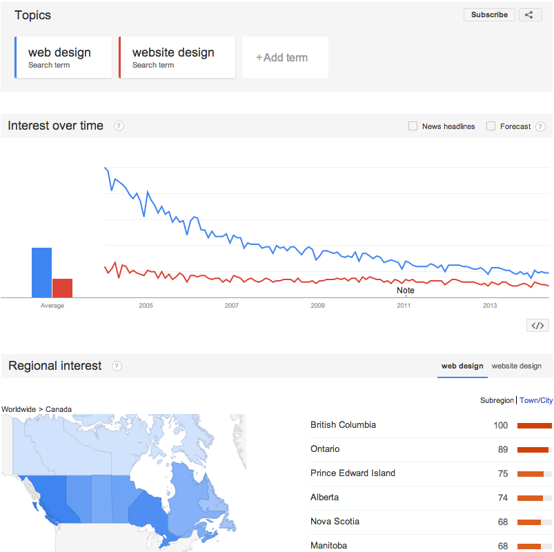 Google Trends Keyword Search Tool